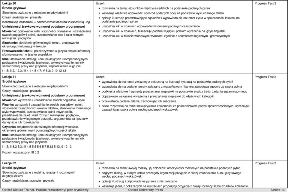 w języku obcym informacji sformułowanych w języku angielskim, współdziałanie w grupie I 1.5; II 2.1 2.3; III 4.1 4.5 4.7; V 8.