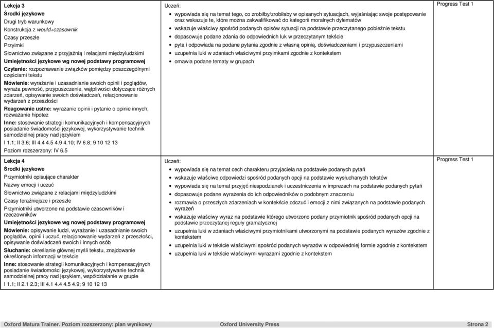 relacjonowanie wydarzeń z przeszłości Reagowanie ustne: wyrażanie opinii i pytanie o opinie innych, rozważanie hipotez I 1.1; II 3.6; III 4.4 4.5 4.9 4.10; IV 6.8; 9 10 12 13 Poziom rozszerzony: IV 6.