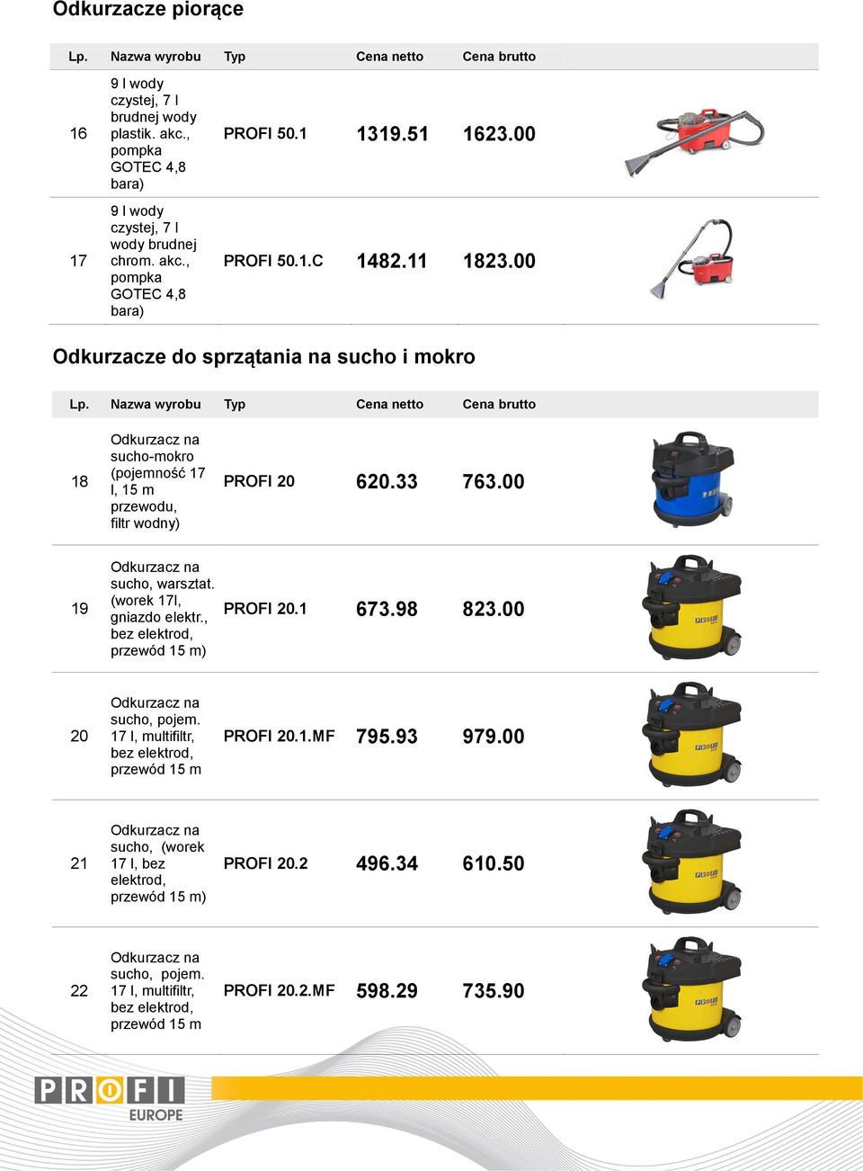 00 19 sucho, warsztat. (worek 17l, gniazdo elektr., bez elektrod, przewód 15 m) PROFI 20.1 673.98 823.00 20 sucho, pojem. 17 l, multifiltr, bez elektrod, przewód 15 m PROFI 20.
