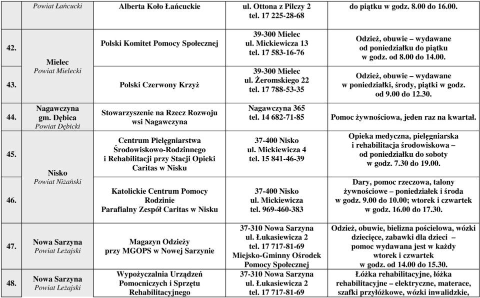 Dębica Powiat Dębicki Nisko Powiat Niżański Stowarzyszenie na Rzecz Rozwoju wsi Nagawczyna Centrum Pielęgniarstwa Środowiskowo-Rodzinnego i Rehabilitacji przy Stacji Opieki Caritas w Nisku Katolickie