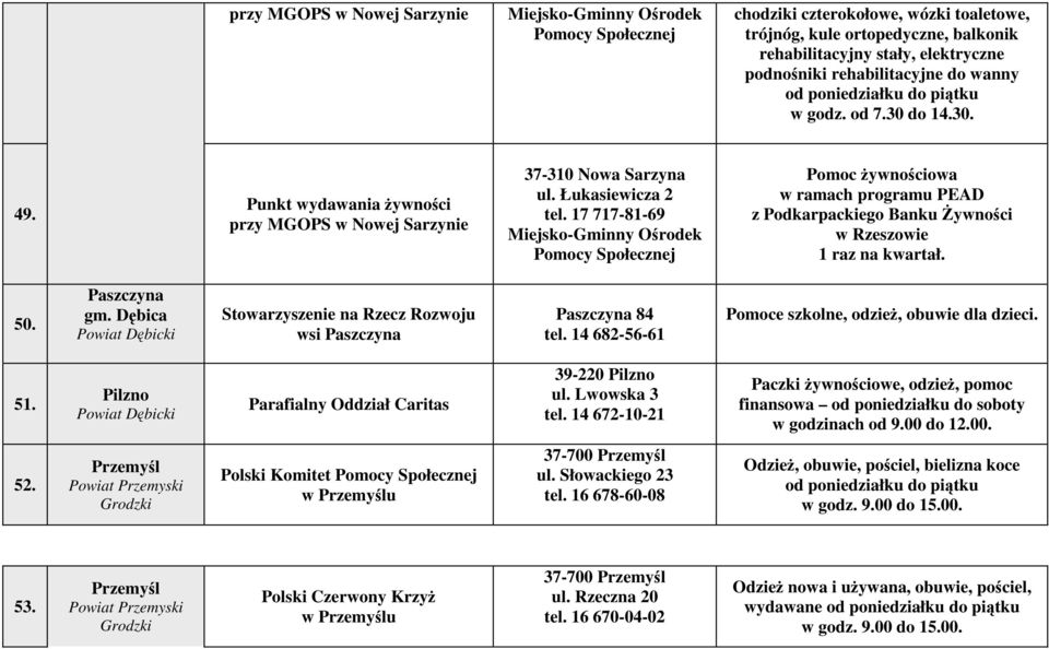 17 717-81-69 Miejsko-Gminny Ośrodek Pomocy Społecznej Pomoc żywnościowa w ramach programu PEAD z Podkarpackiego Banku Żywności w Rzeszowie 1 raz na kwartał. 50. Paszczyna gm.