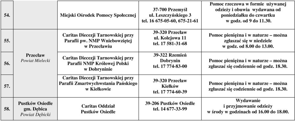 17 581-31-68 Pomoc pieniężna i w naturze można zgłaszać się w niedziele w godz. od 8.00 do 13.00. 56.