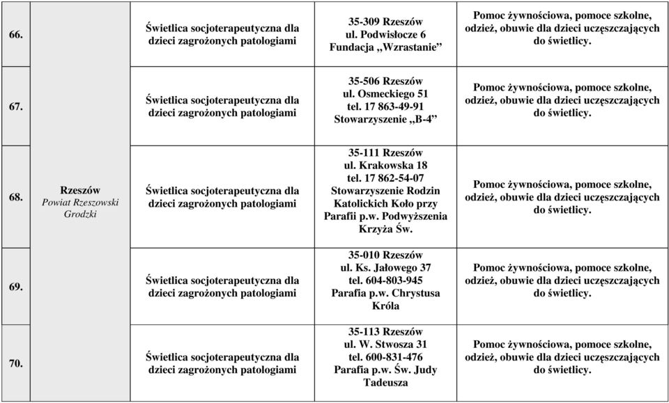 Świetlica socjoterapeutyczna dla dzieci zagrożonych patologiami 35-506 Rzeszów ul. Osmeckiego 51 tel.