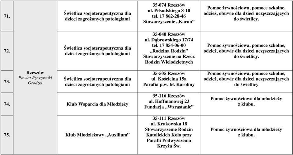 Świetlica socjoterapeutyczna dla dzieci zagrożonych patologiami 35-040 Rzeszów ul. Dąbrowskiego 17/74 tel.