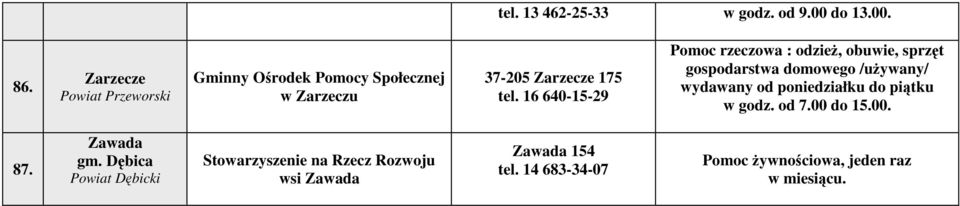 16 640-15-29 Pomoc rzeczowa : odzież, obuwie, sprzęt gospodarstwa domowego /używany/ wydawany w godz.
