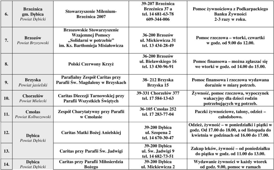 Bartłomieja Misiałowicza 36-200 Brzozów ul. Mickiewicza 31 tel. 13 434-28-49 Pomoc rzeczowa wtorki, czwartki w godz. od 9.00 do 12.