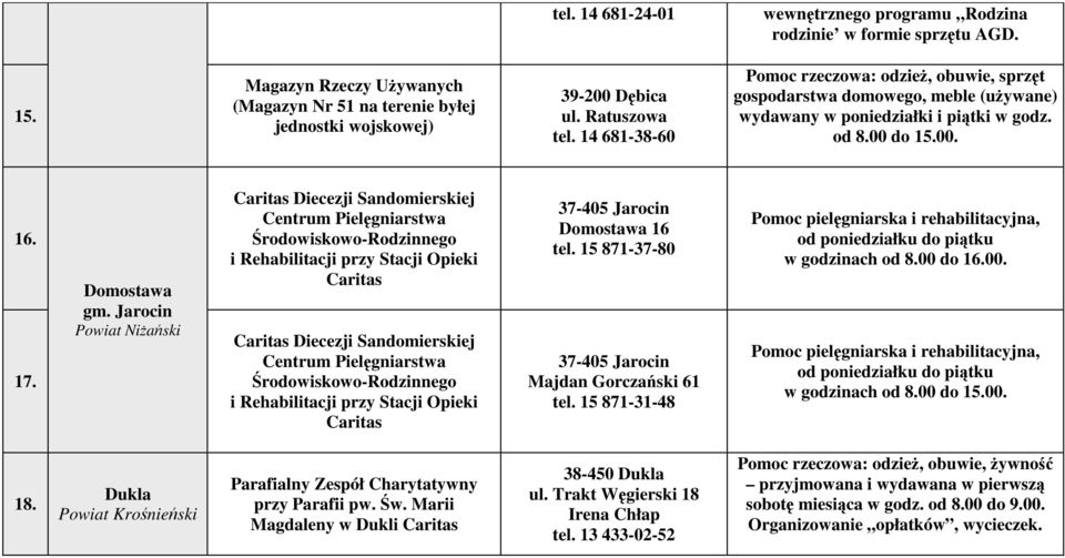 Jarocin Powiat Niżański Caritas Diecezji Sandomierskiej Centrum Pielęgniarstwa Środowiskowo-Rodzinnego i Rehabilitacji przy Stacji Opieki Caritas Caritas Diecezji Sandomierskiej Centrum