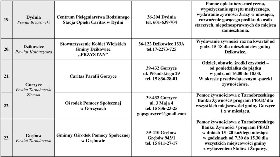 20. Dzikowiec Powiat Kolbuszowa Stowarzyszenie Kobiet Wiejskich Gminy Dzikowiec PRZYSTAN 36-122 Dzikowiec 133A tel.17-2273-725 Wydawanie żywności raz na kwartał od godz.