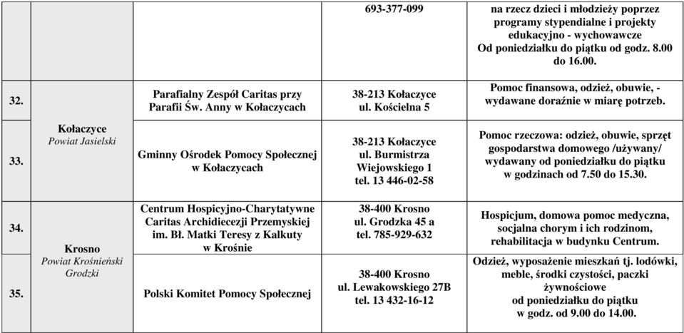 Kołaczyce Powiat Jasielski Gminny Ośrodek Pomocy Społecznej w Kołaczycach 38-213 Kołaczyce ul. Burmistrza Wiejowskiego 1 tel.