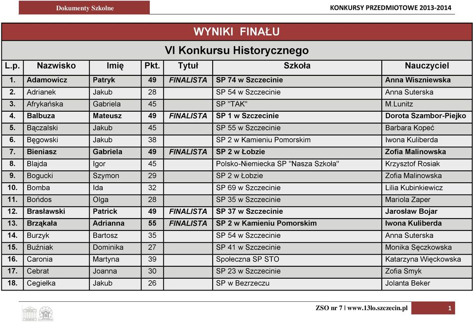 Bączalski Jakub 45 SP 55 w Szczecinie Barbara Kopeć 6. Bęgowski Jakub 38 SP 2 w Kamieniu Pomorskim Iwona Kuliberda 7. Bieniasz Gabriela 49 FINALISTA SP 2 w Łobzie Zofia Malinowska 8.