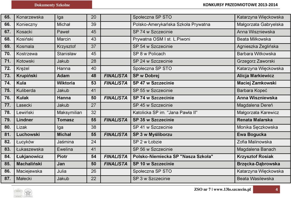 Kostrzewa Stanisław 45 SP 8 w Policach Barbara Witkowska 71. Kotowski Jakub 28 SP 24 w Szczecinie Grzegorz Zaworski 72. Krężel Hanna 40 Społeczna SP STO Katarzyna Więckowska 73.