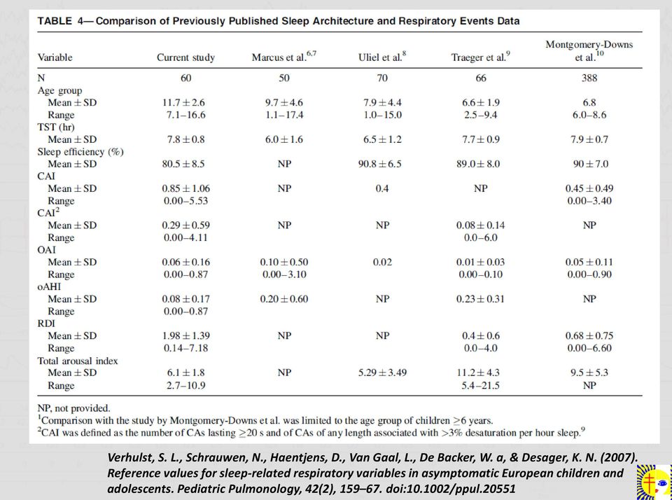 Reference values for sleep-related respiratory variables in