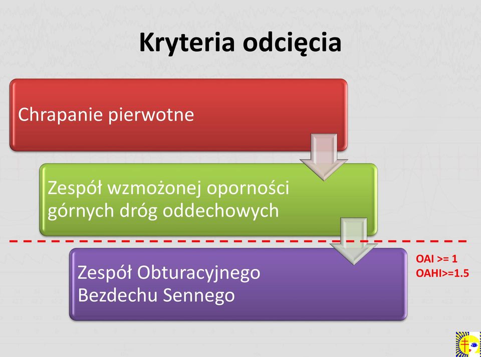 górnych dróg oddechowych Zespół