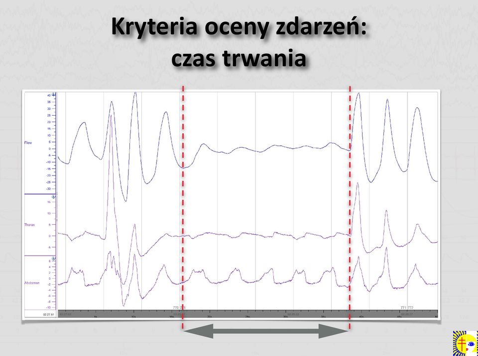 zdarzeń: