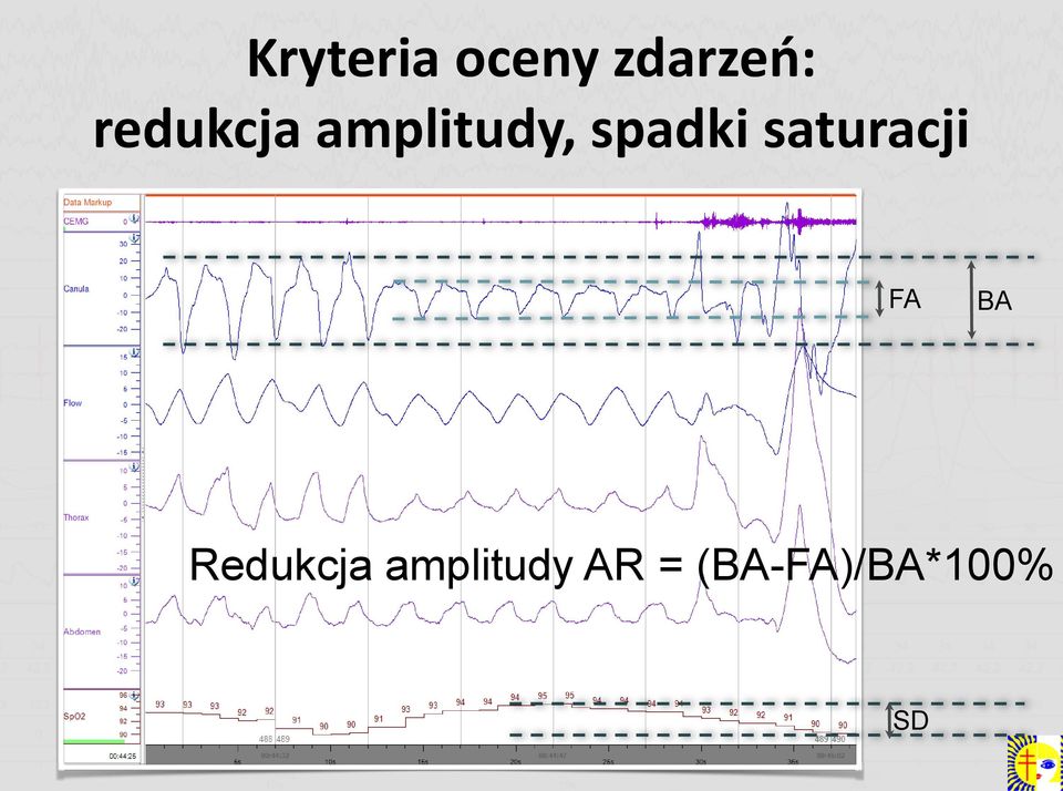 saturacji FA BA Redukcja