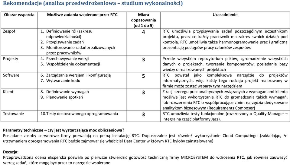 Zarządzanie wersjami i konfiguracją 7. Wytwarzanie kodu 8. Definiowanie wymagań 9.
