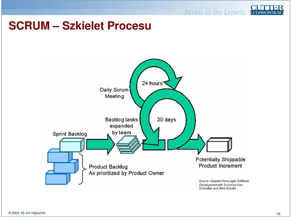 Procesu