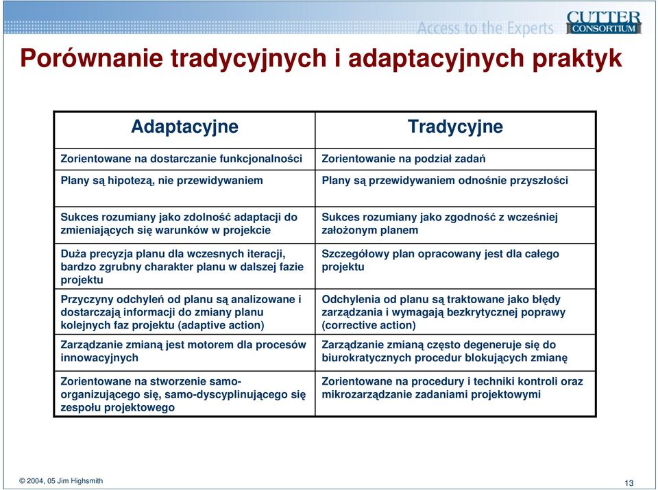 dalszej fazie projektu Przyczyny odchyleń od planu są analizowane i dostarczają informacji do zmiany planu kolejnych faz projektu (adaptive action) Zarządzanie zmianą jest motorem dla procesów