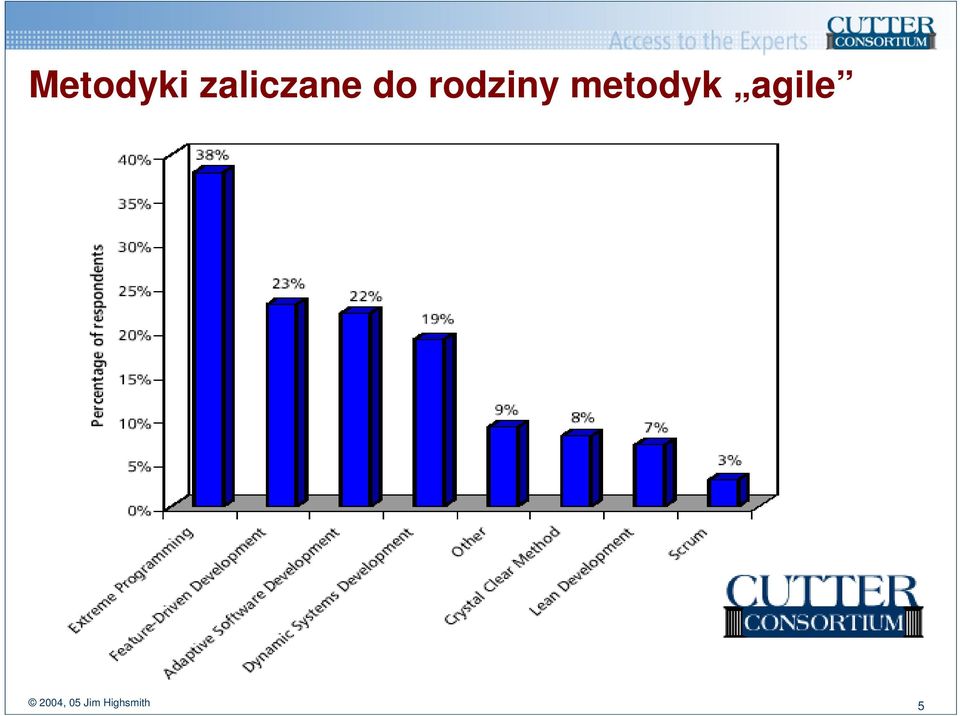 rodziny metodyk