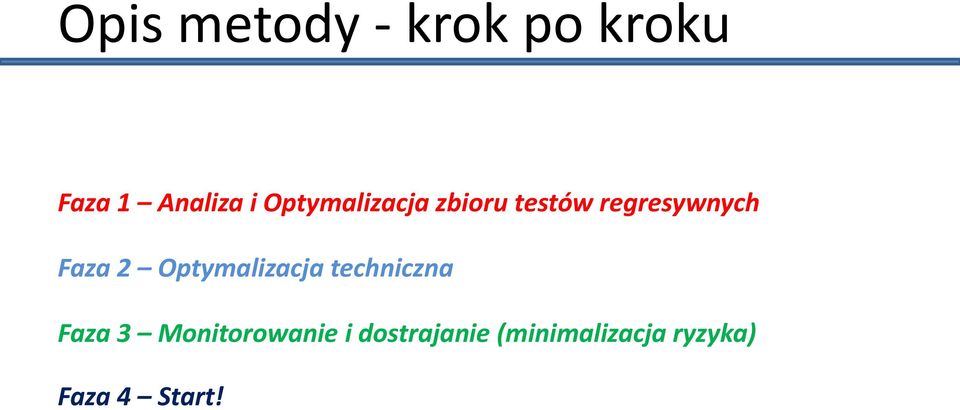 Optymalizacja techniczna Faza 3 Monitorowanie i