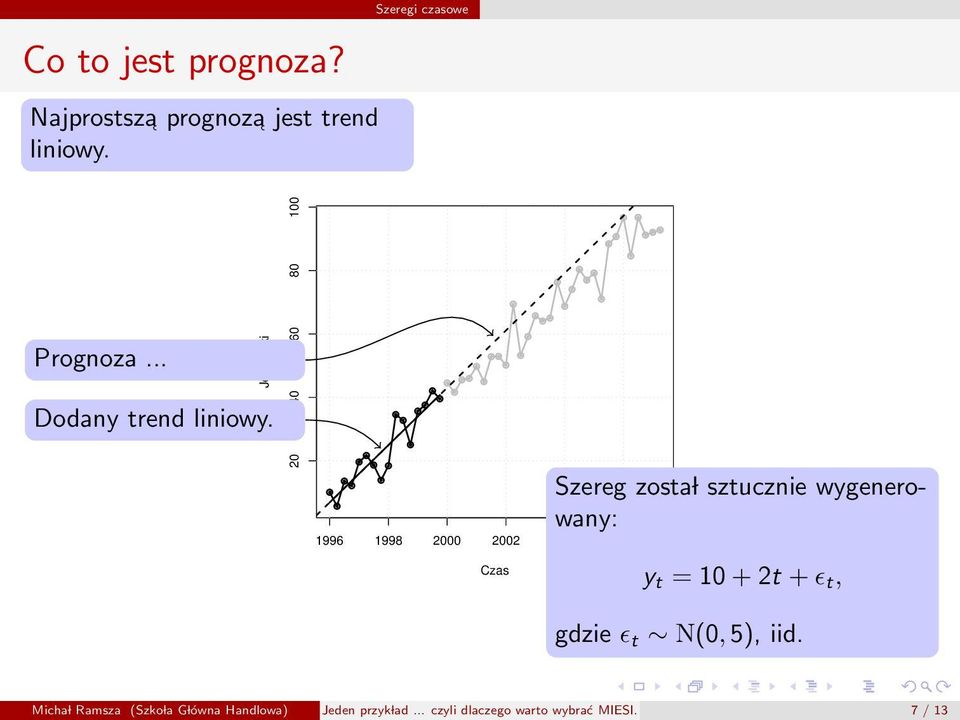 20 40 60 80 100 Szereg zosta l sztucznie wygenerowany: y t = 10 + 2t + ɛ t,