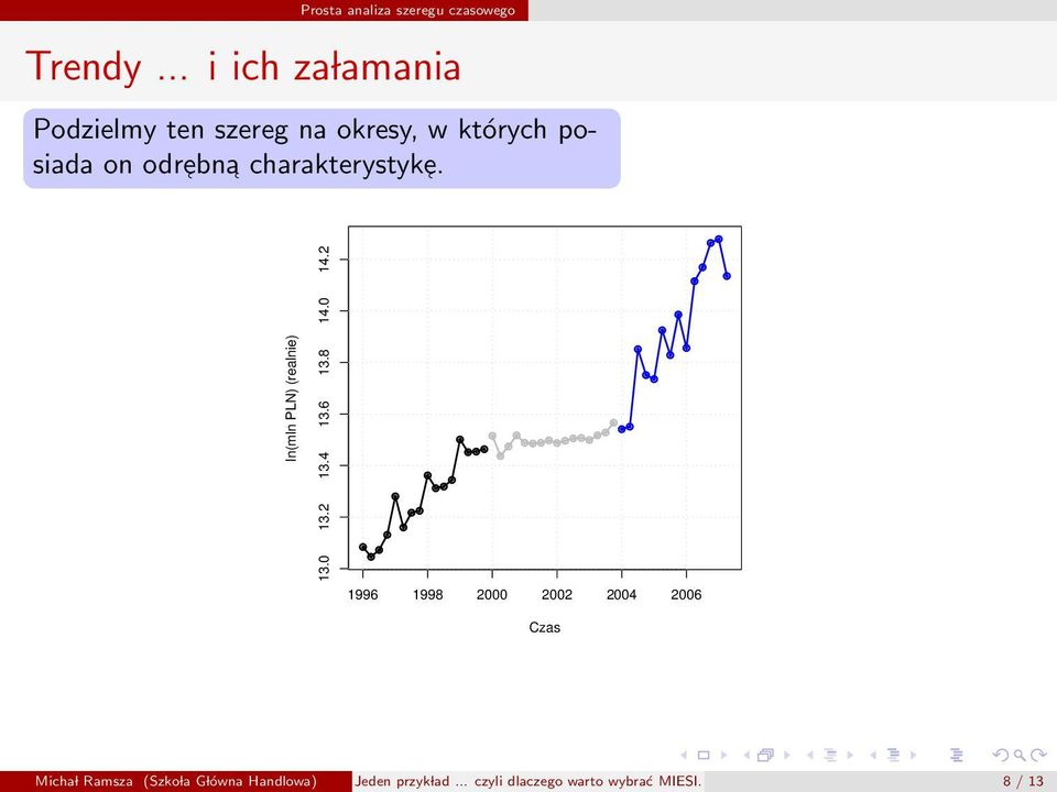 odrebn a charakterystyke. ln(mln PLN) (realnie) 13.0 13.2 13.4 13.6 13.