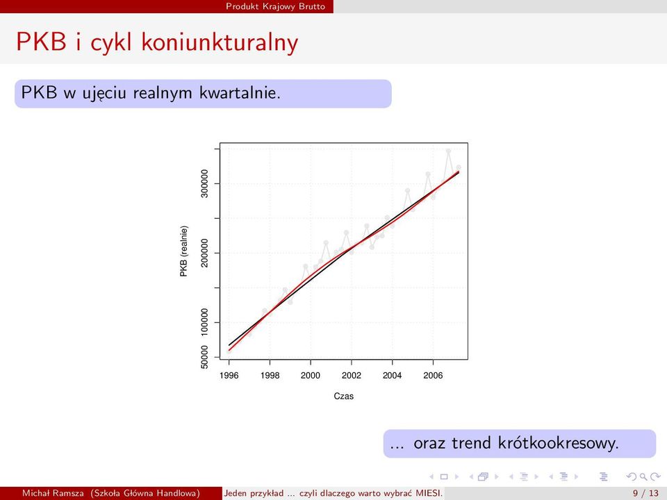 .. oraz trend krótkookresowy.