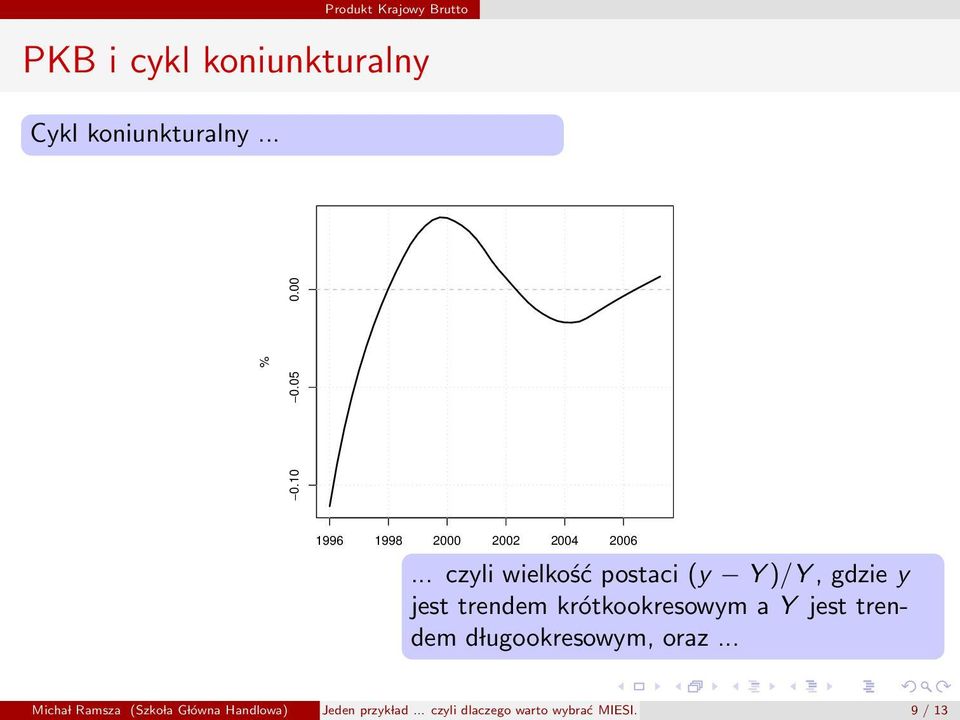 .. czyli wielkość postaci (y Y )/Y, gdzie y jest trendem krótkookresowym a Y