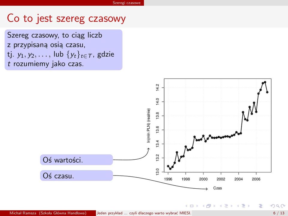 Szeregi czasowe Oś wartości. Oś czasu. ln(mln PLN) (realnie) 13.0 13.2 13.4 13.6 13.