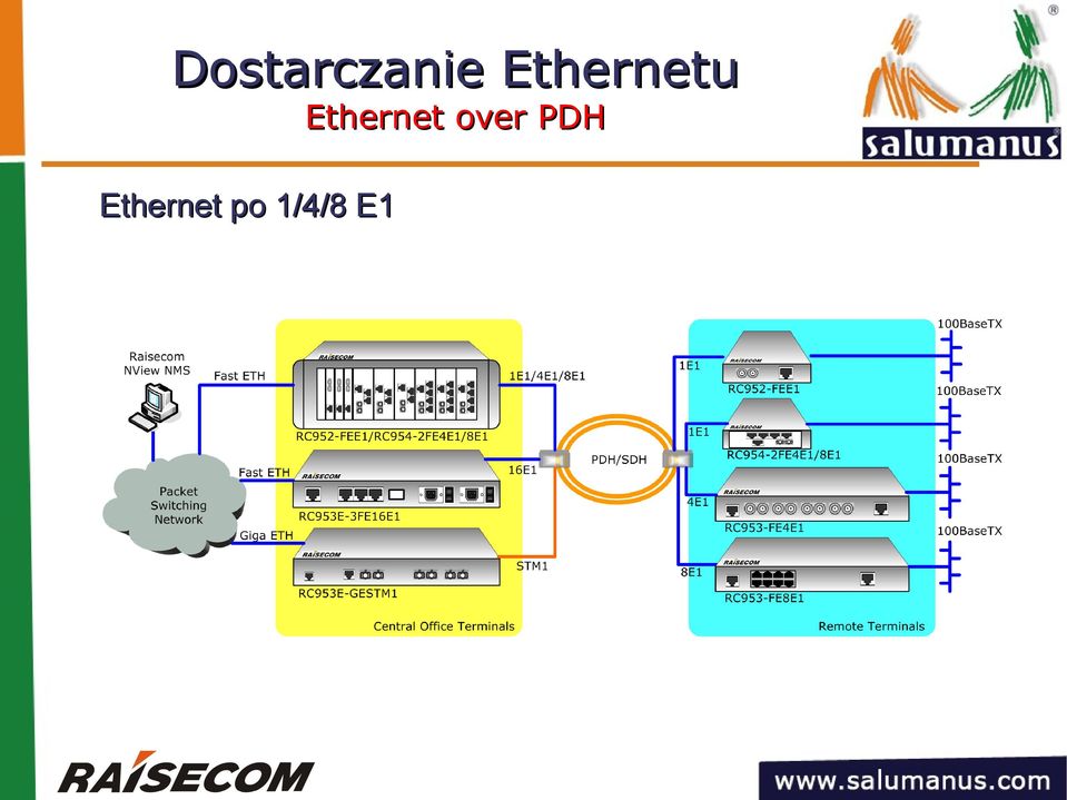 Ethernet over