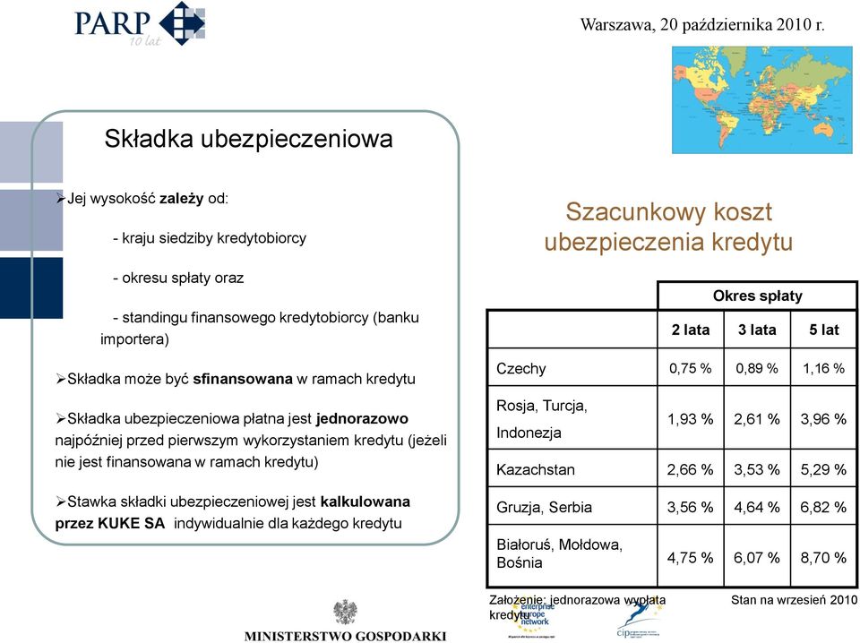 jest kalkulowana przez KUKE SA indywidualnie dla każdego kredytu Szacunkowy koszt ubezpieczenia kredytu 2 lata 3 lata 5 lat Czechy 0,75 % 0,89 % 1,16 % Rosja, Turcja, Indonezja 1,93 % 2,61 %