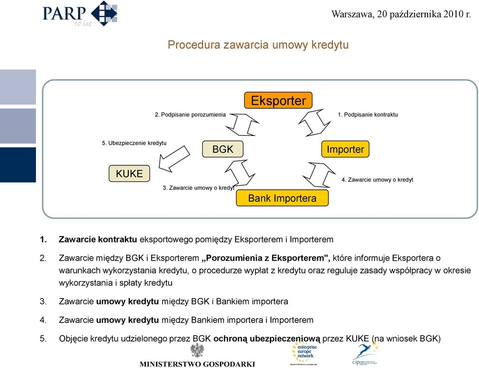 Zawarcie między BGK i Eksporterem Porozumienia z Eksporterem", które informuje Eksportera o warunkach wykorzystania kredytu, o procedurze wypłat z kredytu oraz reguluje zasady