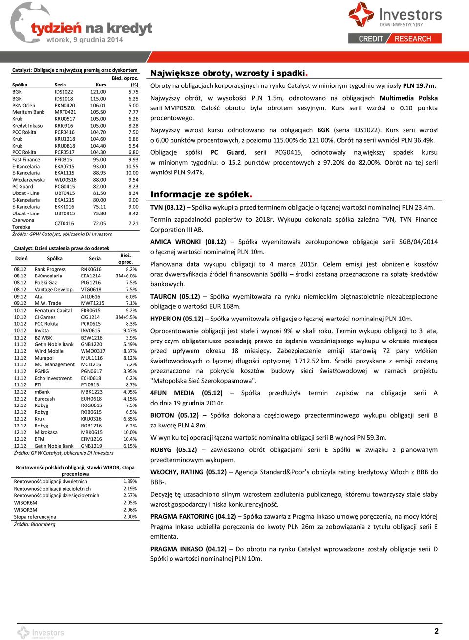 00 9.93 E-Kancelaria EKA0715 93.00 10.55 E-Kancelaria EKA1115 88.95 10.00 Włodarzewska WLO0516 88.00 9.54 PC Guard PCG0415 82.00 8.23 Uboat - Line UBT0415 81.50 8.34 E-Kancelaria EKA1215 80.00 9.00 E-Kancelaria EKK1016 75.