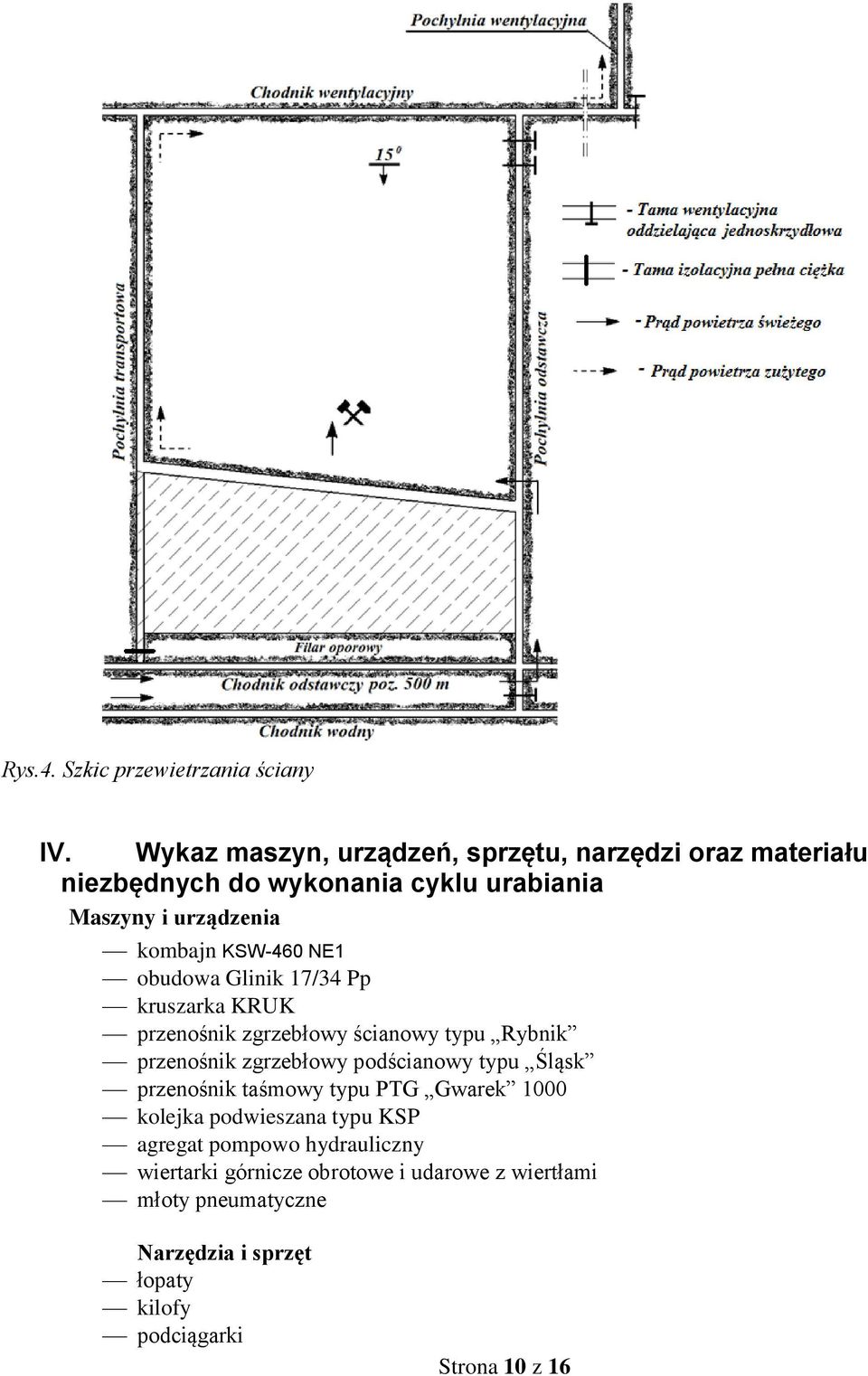 KSW-460 NE1 obudowa Glinik 17/34 Pp kruszarka KRUK przenośnik zgrzebłowy ścianowy typu Rybnik przenośnik zgrzebłowy podścianowy typu