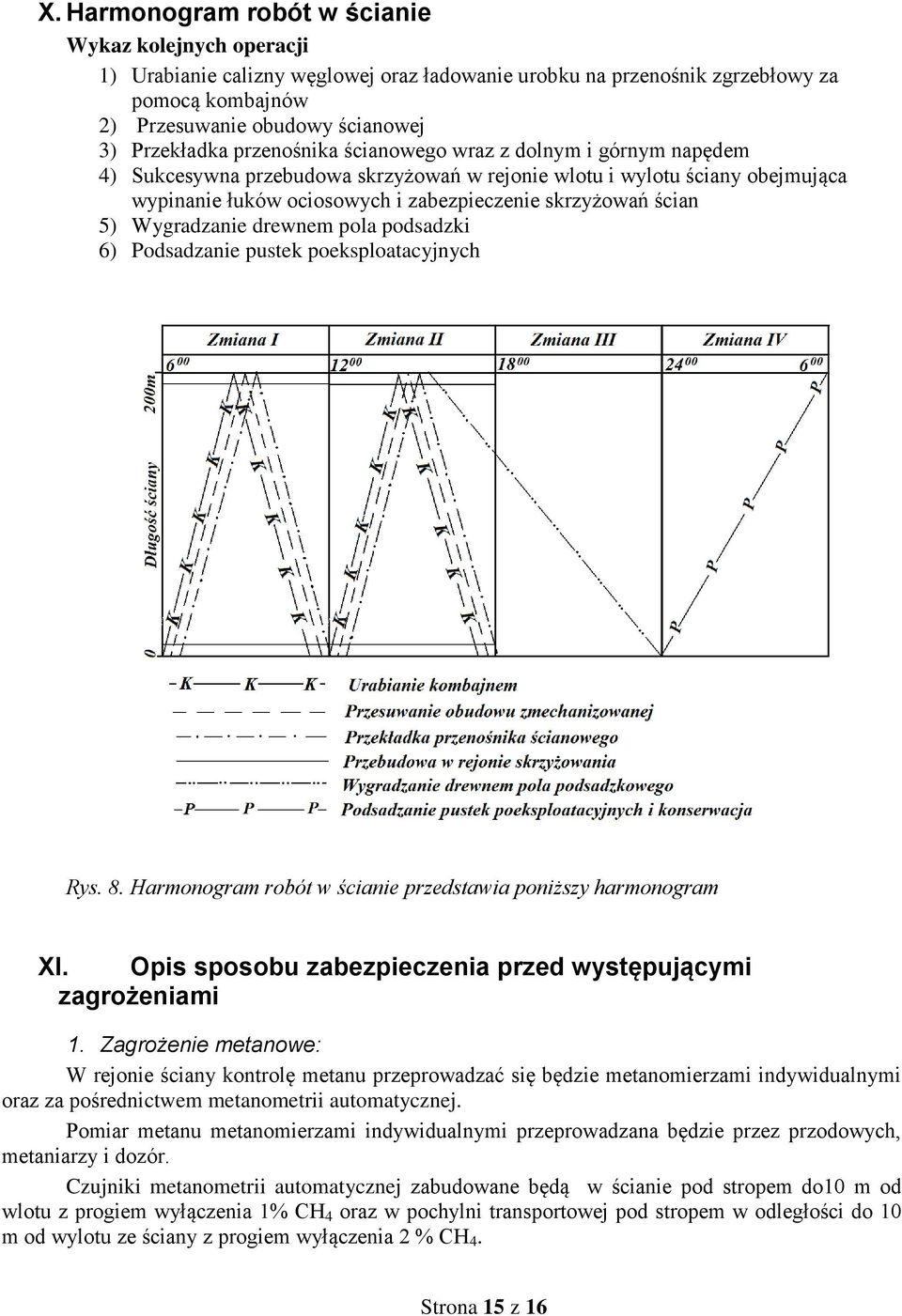 Wygradzanie drewnem pola podsadzki 6) Podsadzanie pustek poeksploatacyjnych Rys. 8. Harmonogram robót w ścianie przedstawia poniższy harmonogram XI.