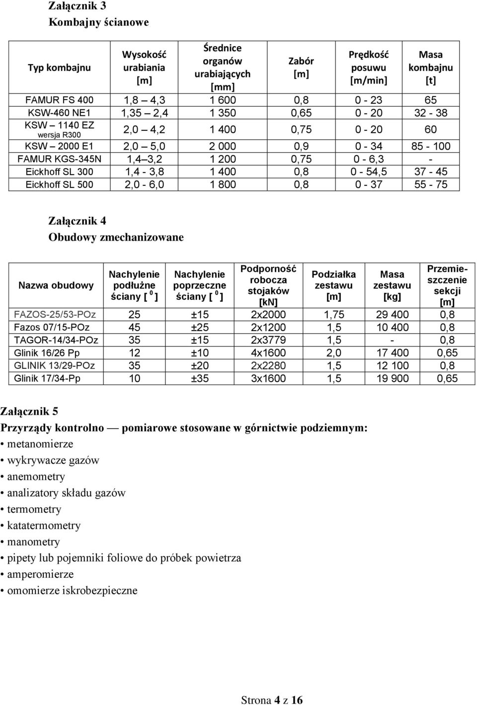 0,8 0-54,5 37-45 Eickhoff SL 500 2,0-6,0 1 800 0,8 0-37 55-75 Załącznik 4 Obudowy zmechanizowane Nazwa obudowy Nachylenie podłużne ściany [ 0 ] Nachylenie poprzeczne ściany [ 0 ] Podporność robocza