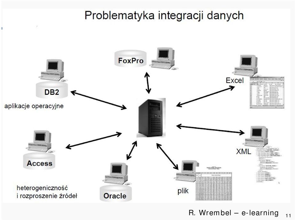 danych R.