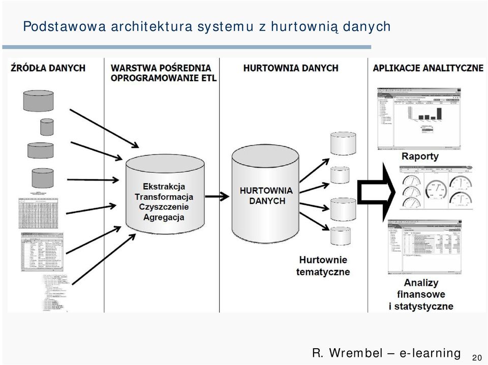 systemu z