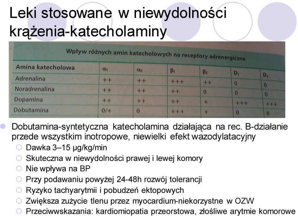 prawej i lewej komory Nie wpływa na BP Przy podawaniu powyżej 24-48h rozwój tolerancji Ryzyko tachyarytmii i pobudzeń