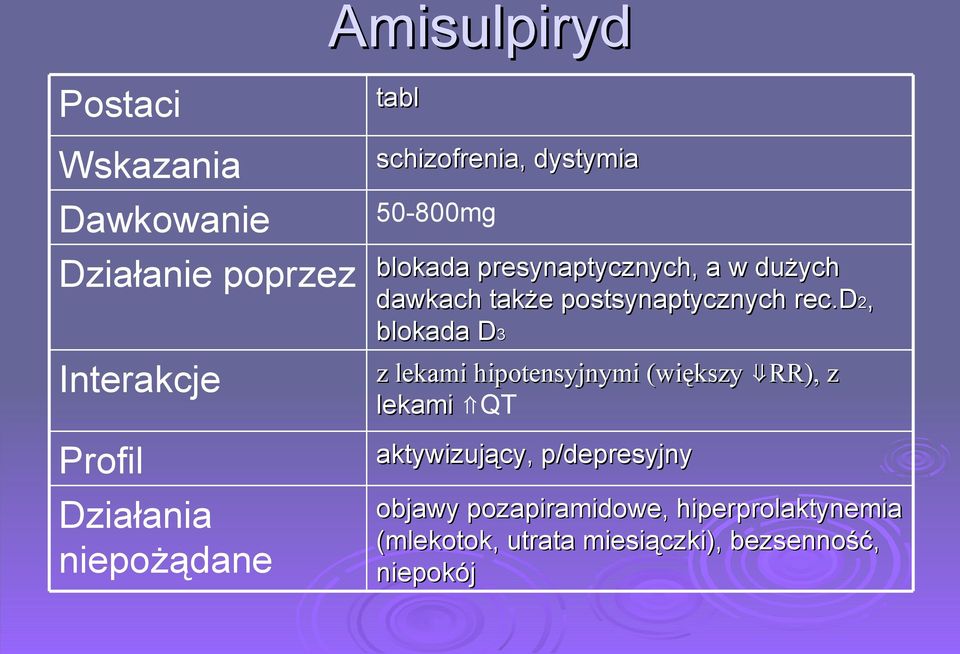 postsynaptycznych rec.