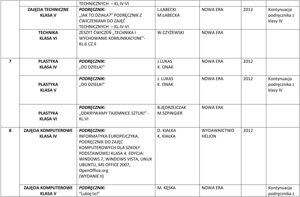 ONAK Kontynuacja podręcznika z klasy IV PLASTYKA I ODKRYWAMY TAJEMNICE SZTUKI - KL.VI B.JĘDRZEJCZAK M.SZPINGIER 8 ZAJĘCIA KOMPUTEROWE INFORMATYKA EUROPEJCZYKA.