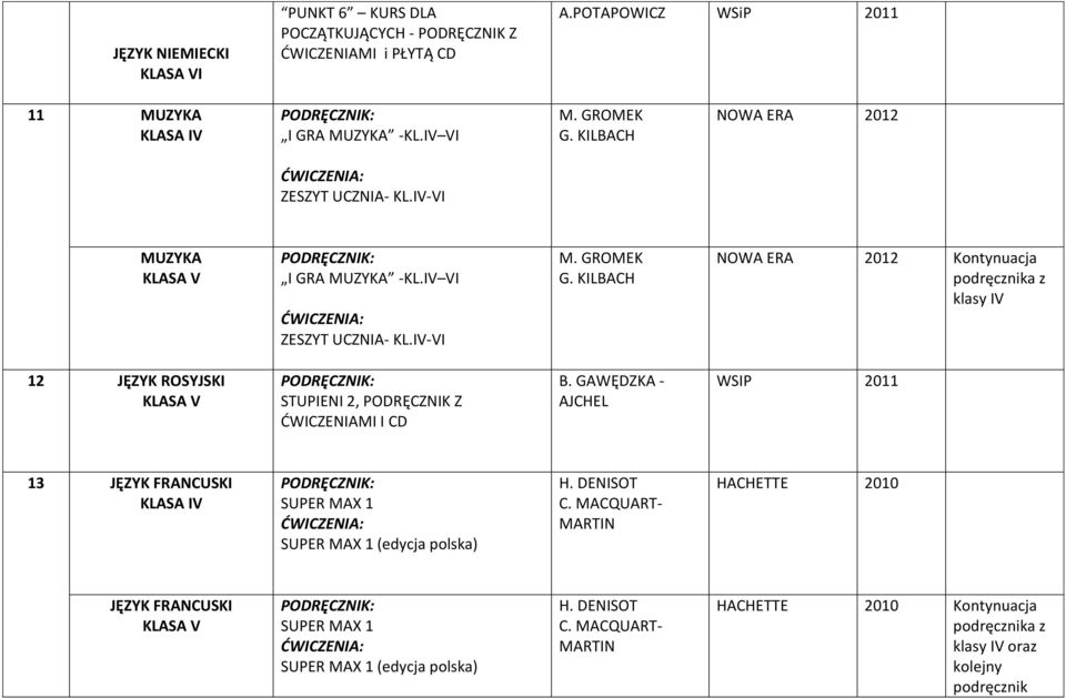 KILBACH Kontynuacja podręcznika z klasy IV 12 JĘZYK ROSYJSKI STUPIENI 2, PODRĘCZNIK Z ĆWICZENIAMI I CD B.