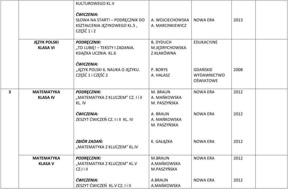 HALASZ GDAŃSKIE WYDAWNICTWO OŚWIATOWE 2008 3 MATEMATYKA MATEMATYKA Z KLUCZEM CZ. I i II KL. IV M. BRAUN A. MAŃKOWSKA M. PASZYŃSKA ZESZYT ĆWICZEŃ CZ. I i II KL. IV A.