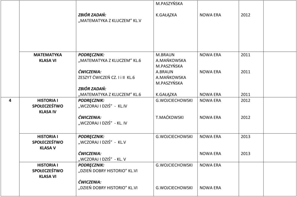 PASZYŃSKA A.BRAUN A.MAŃKOWSKA M.PASZYŃSKA K.GAŁĄZKA G.WOJCIECHOWSKI T.