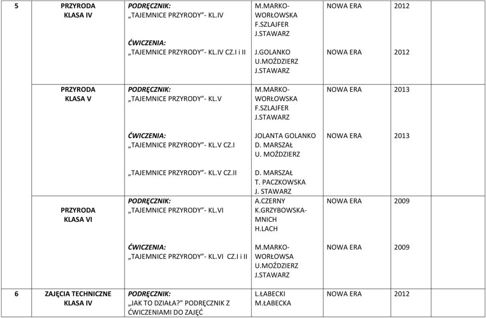 MOŹDZIERZ 2013 PRZYRODA I TAJEMNICE PRZYRODY - KL.V CZ.II TAJEMNICE PRZYRODY - KL.VI D. MARSZAŁ T. PACZKOWSKA J. STAWARZ A.CZERNY K.GRZYBOWSKA- MNICH H.