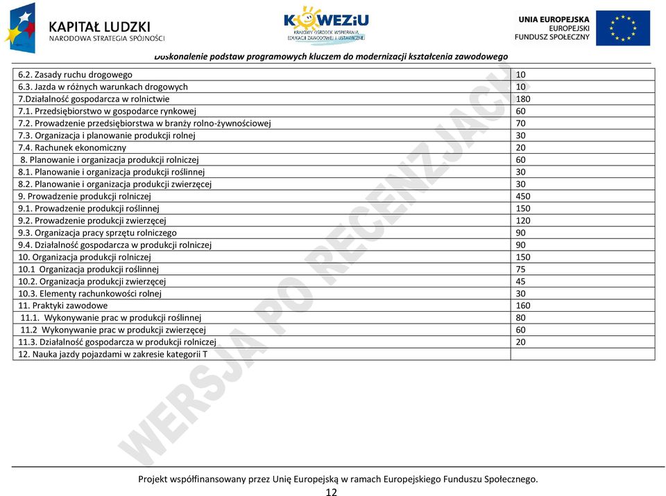 rowadzenie produkcji rolniczej 450 9.1. rowadzenie produkcji roślinnej 150 9.2. rowadzenie produkcji zwierzęcej 120 9.3. Organizacja pracy sprzętu rolniczego 90 9.4. Działalność gospodarcza w produkcji rolniczej 90 10.