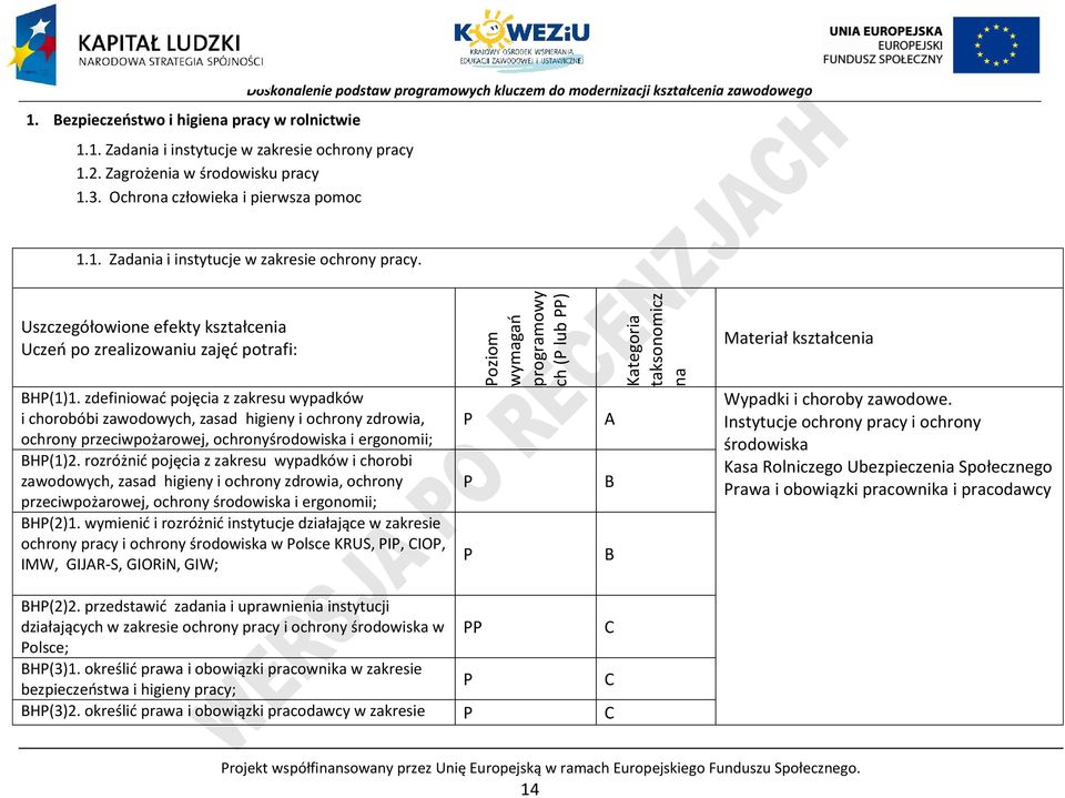 Uszczegółowione efekty kształcenia Uczeń po zrealizowaniu zajęć potrafi: H(1)1.