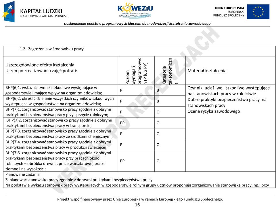 określić działanie wszystkich czynników szkodliwych Dobre praktyki bezpieczeństwa pracy na występujące w gospodarstwie na organizm człowieka; stanowiskach pracy H(7)1.