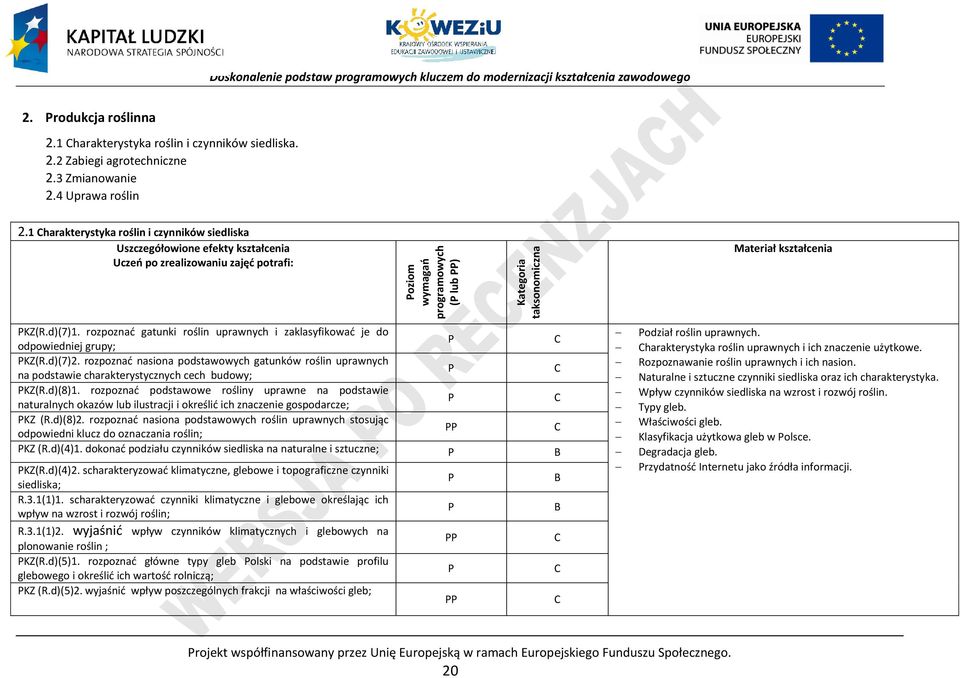 KZ(R.d)(7)1. rozpoznać gatunki roślin uprawnych i zaklasyfikować je do odpowiedniej grupy; KZ(R.d)(7)2.