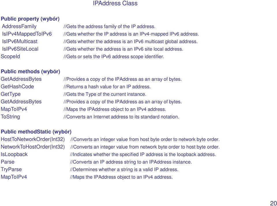 //Gets or sets the IPv6 address scope identifier. Public methods (wybór) GetAddressBytes GetHashCode GetType GetAddressBytes MapToIPv4 ToString //Provides a copy of the IPAddress as an array of bytes.
